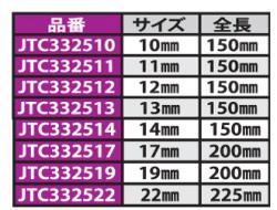 ※オープンエンドラチェットレンチ 12mm