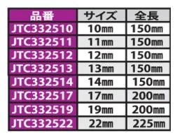 ※オープンエンドラチェットレンチ 12mm