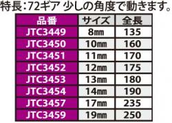 ※首振りギアレンチ 17mm