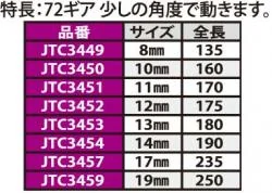 ※首振りギアレンチ 19mm