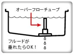 ATF　オイル注入器　輸入車用セット
