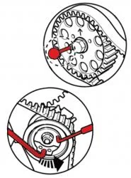 VAG タイミングツールセット