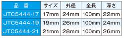 セミディープインパクトソケットセット