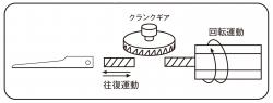 小型機械式エアーソー