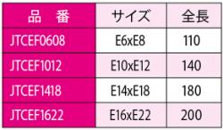 スタータイプオフセットレンチセット