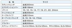 絶縁工具セット