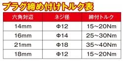 9.5mm 8PCSスパークプラグソケットセット