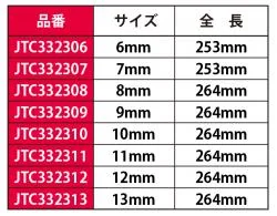 8pcs　ナットドライバーセット