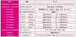工具セット